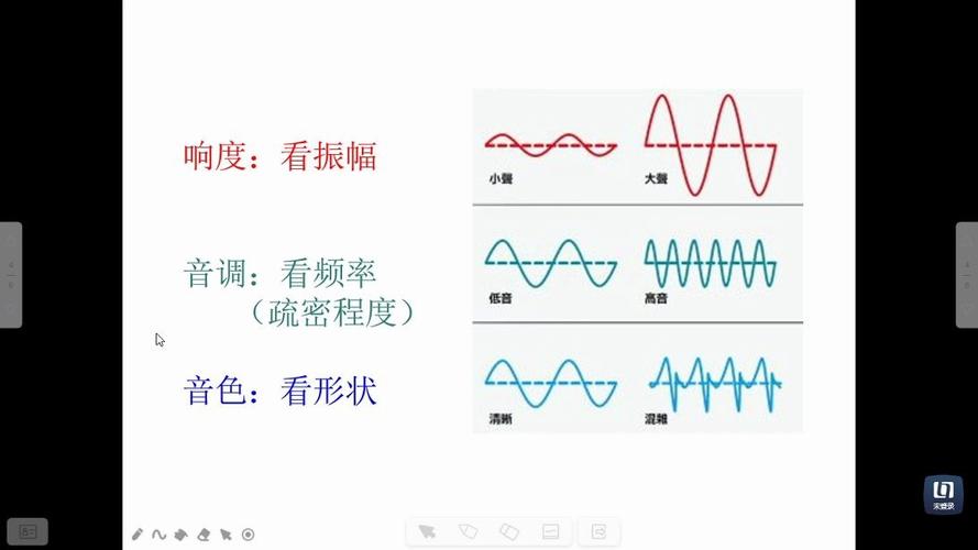 儿童语音日记记录孩子成长的声音波形图
