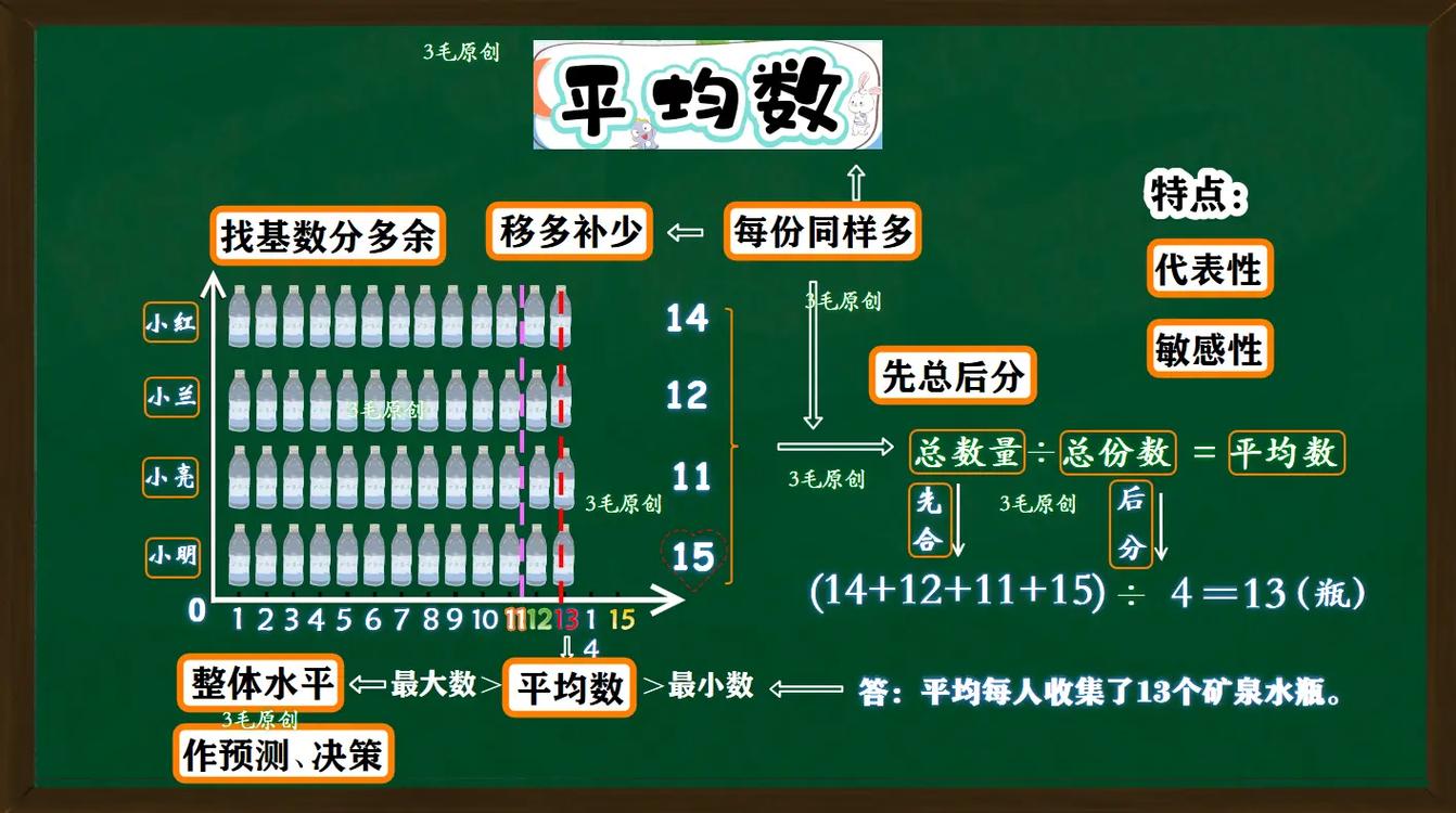 数据是平均数，你是分母
