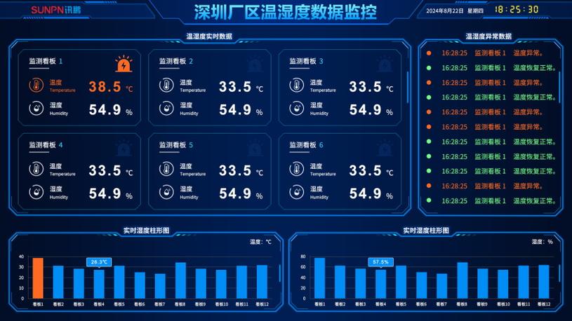 工业环境监测异常数据预警后台界面