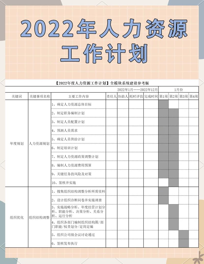 职场人年度核心技能提升清单表格