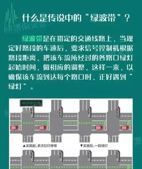 城市快速路导航绿波路线与实际排队场景对比