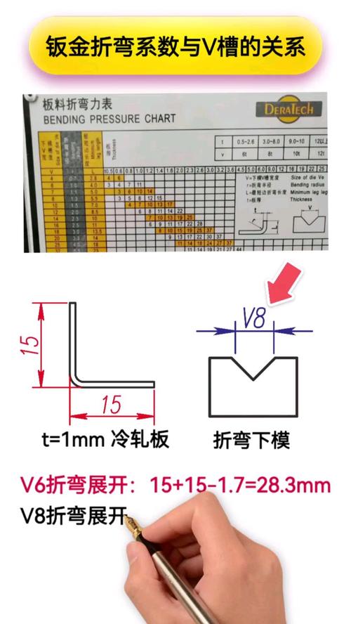 钣金折弯V槽与圆角实际成形对比图