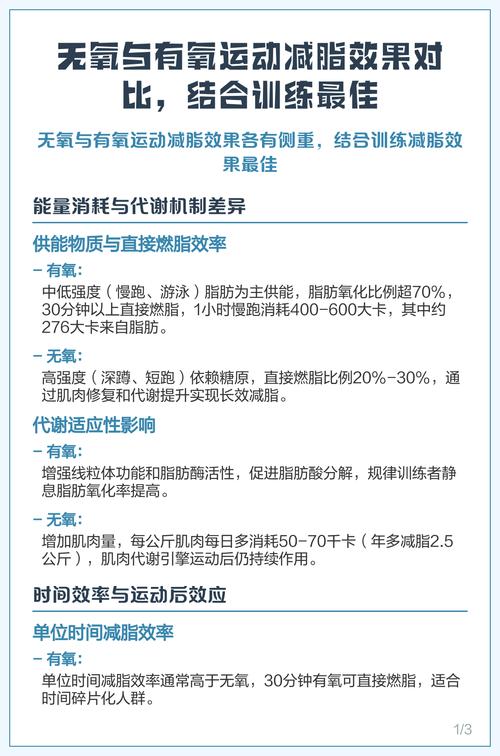 健身先无氧后有氧脂肪供能对比图