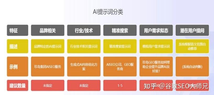 AI本地搜索AEO信息展示示意图