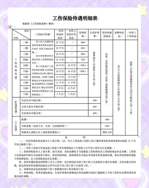 社保工伤保险缴费规则说明表
