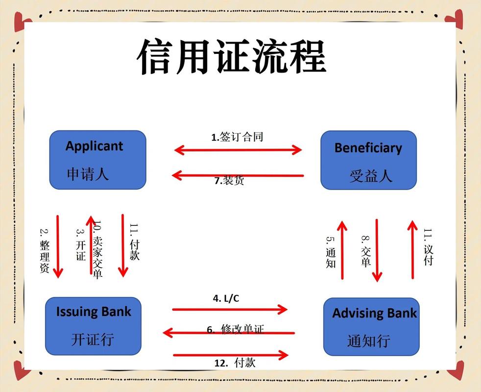 合同履行原则示意图诚实信用全面履行
