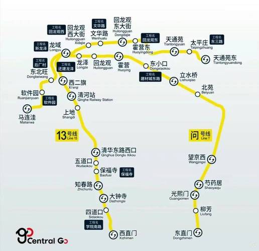 拆分后的多站点地图索引文件示例