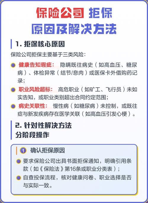 常见触发保险拒保的身体异常列表