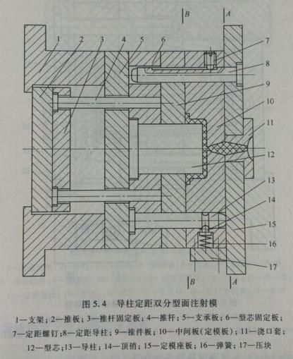 汽车转向节模锻分型面错误对比图