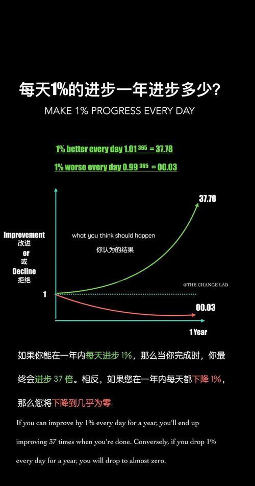我们是怎么把一个项目扛到99%准确率的？