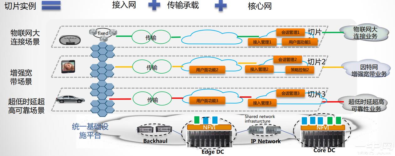 5G网络切片隔离原理示意图