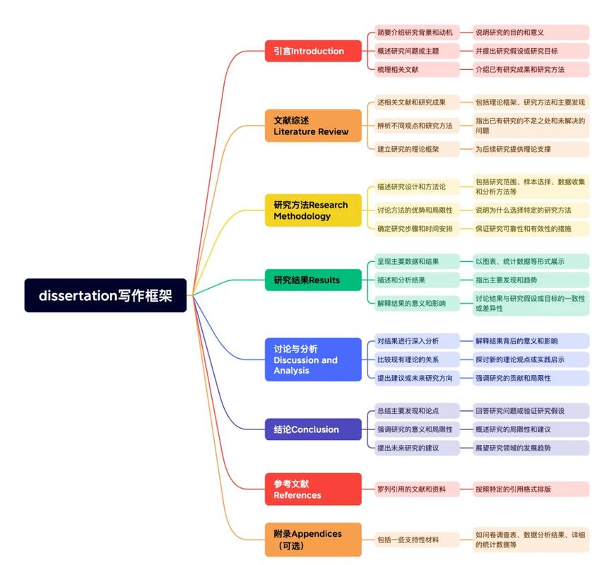 英文议论文骨架结构示意图