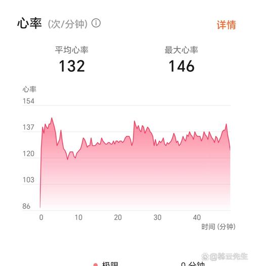 跑步手表心率数据误差对比图
