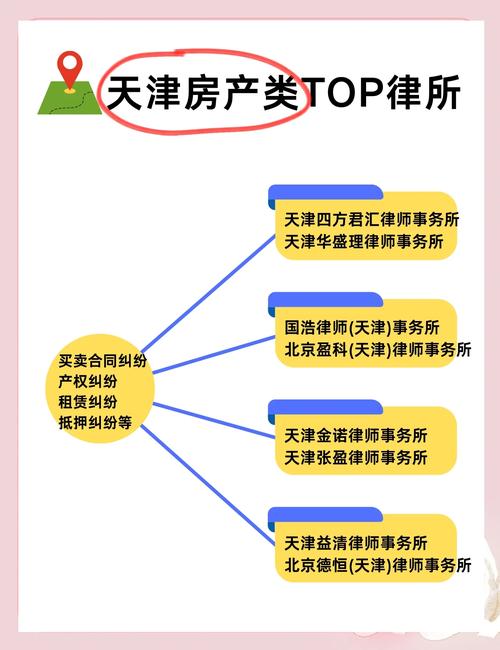 房产纠纷律所对比选择示意图