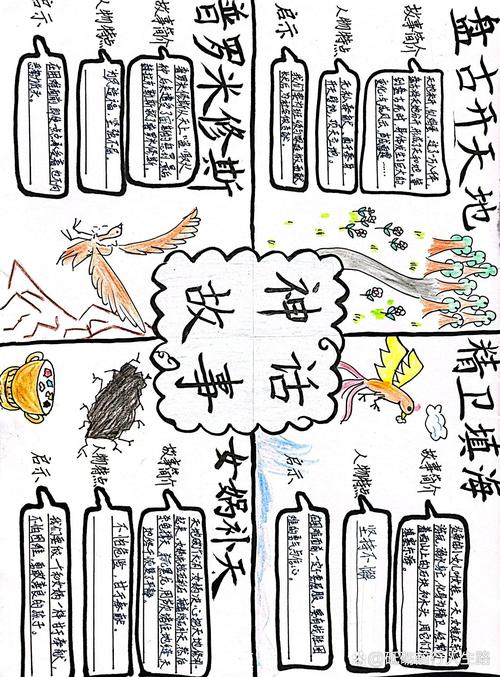 我现在的思路:分级选择,拒绝神话