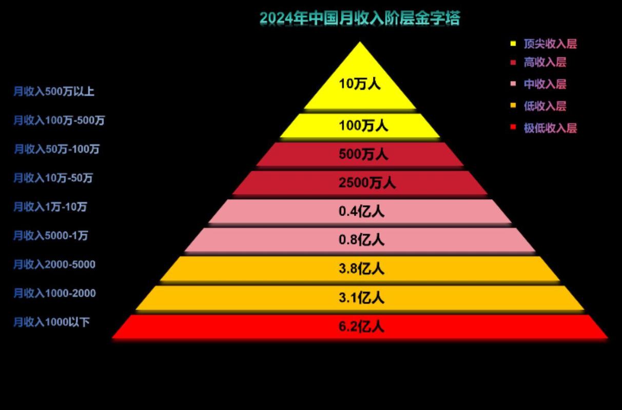 2024年不同学历人群年均收入统计图