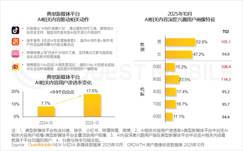 主流内容平台更新频率建议对照表