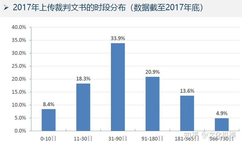 2019-2023年曲艺著作权侵权案件被告抗辩胜诉率统计图