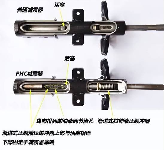 汽车减震器内部结构解剖图