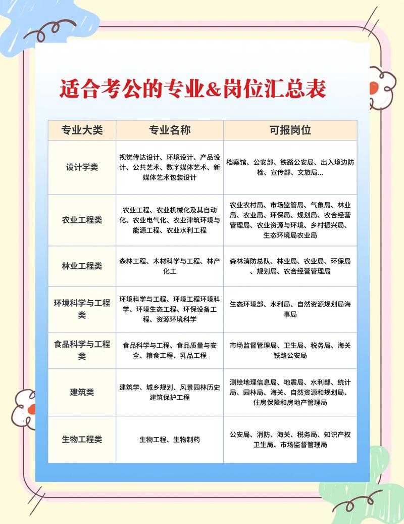 2024国考非全日制学历可报岗位汇总表
