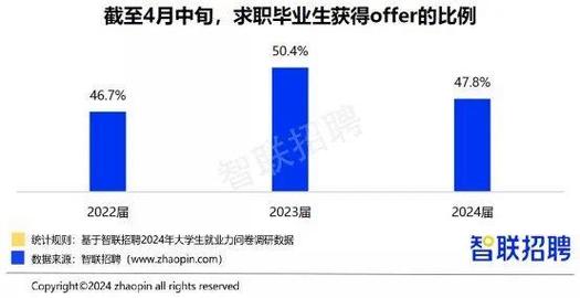 应届生offer对比隐形条件清单