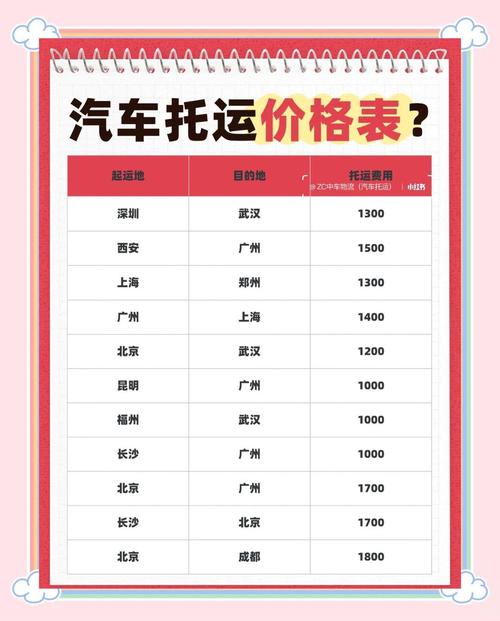自己找车清运能省多少钱