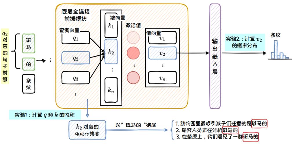 大语言模型正确错误引用对比示意图