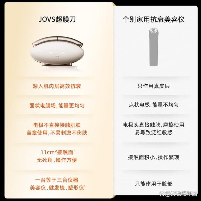 用美容仪器最容易踩的三个坑