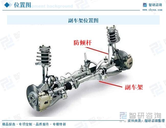 新能源汽车副车架浇口位置干涉示意图
