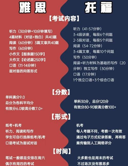 雅思托福考试认可国家地图对比