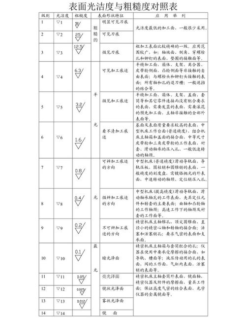 别只看Ra，这些参数你也得关心