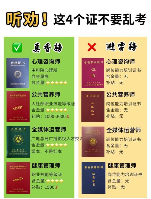 什么样的证书值得考?我踩过的那些坑