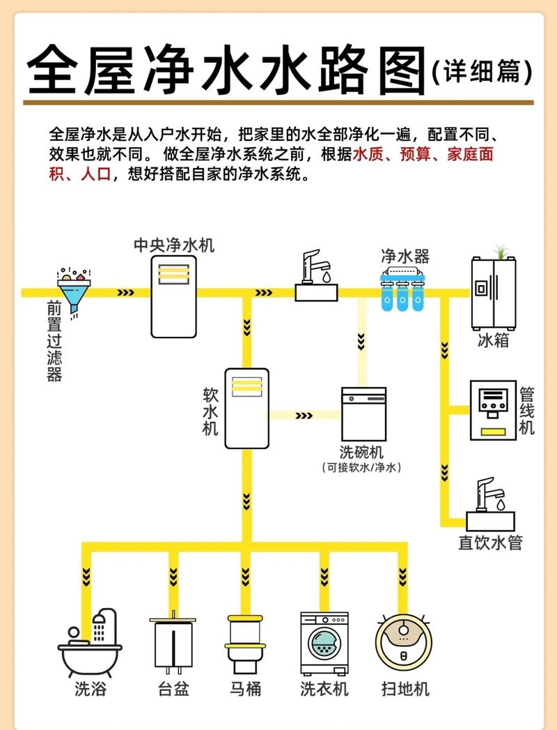 全屋净水软水机水电预留示意图