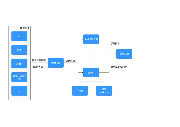 出海站点hreflang配置错误流量分流示意图