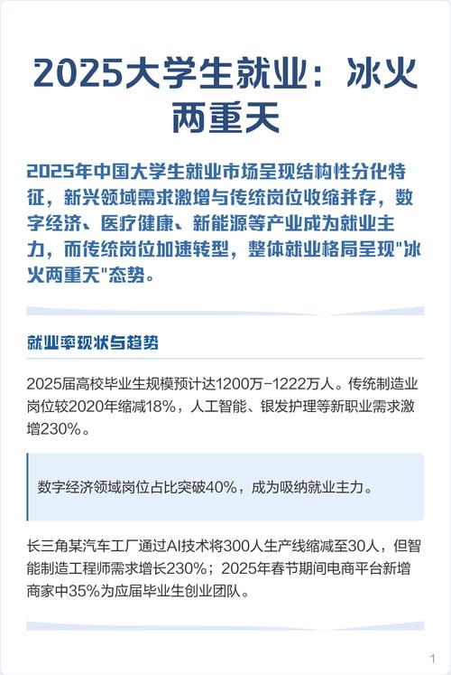 就业冰火两重天，这些真相你得知道