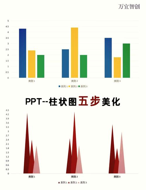 2022-2024教学课件侵权案件赔偿额分布柱状图