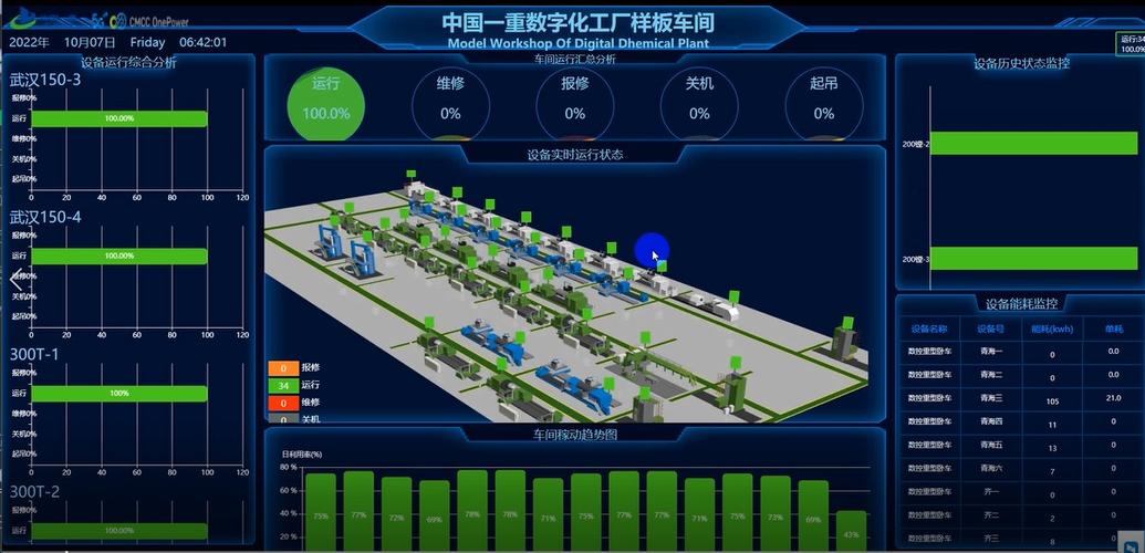 时间测定（MTM）的新玩法：和数字化工厂结合放大效果