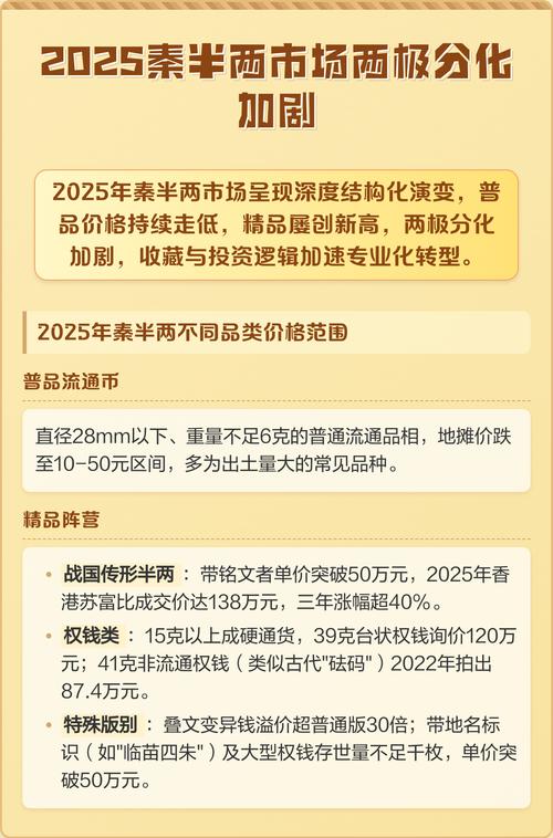 2025年市场现状:两极分化严重