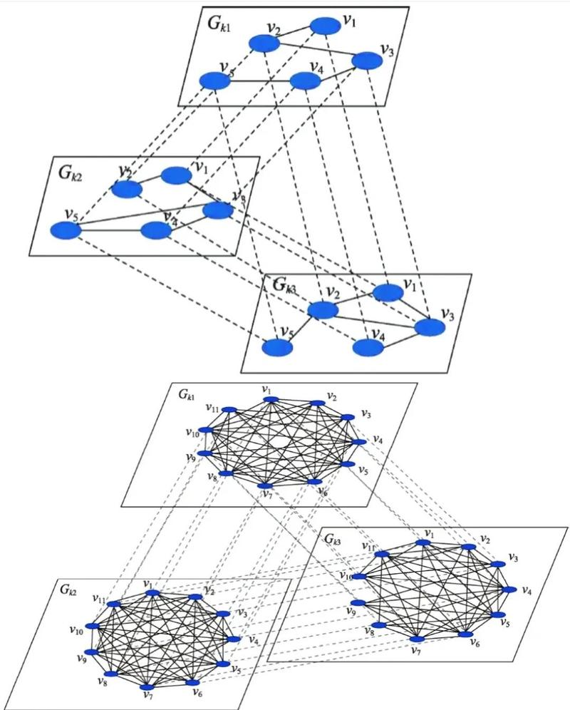 系统科学方法复杂网络整体涌现性示意图