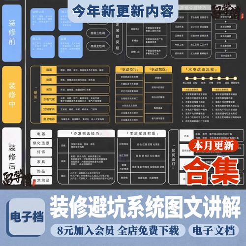 软装与验收避坑