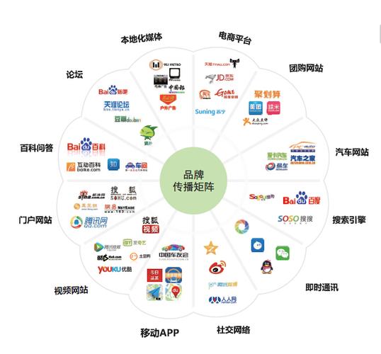 多平台品牌信息碎片化传播示意图