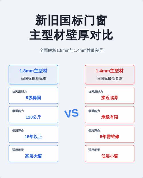 型材壁厚:国标1.8,但你家真需要吗?