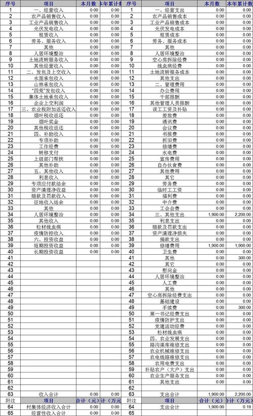 第三个坑：拿到账目不知道查啥，白忙活一场