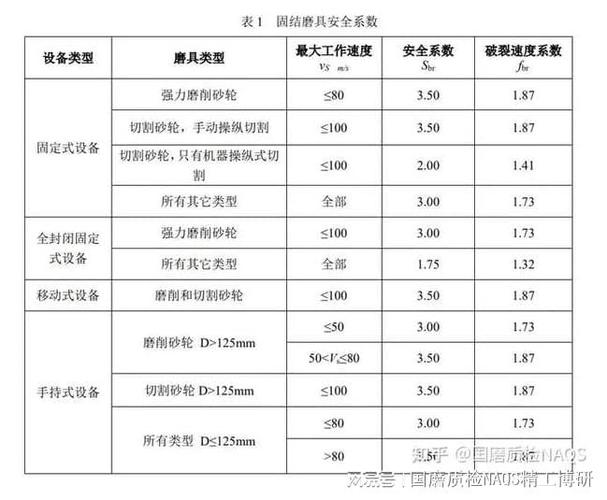 砂轮厂家成本测算解释图表