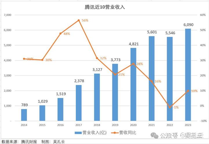 2025年互联网大厂裁员部门分布统计