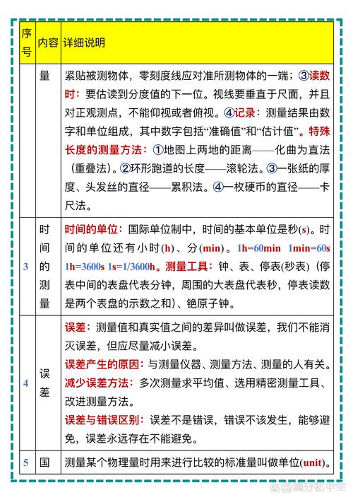 中学生课本重点知识点划线标记实拍