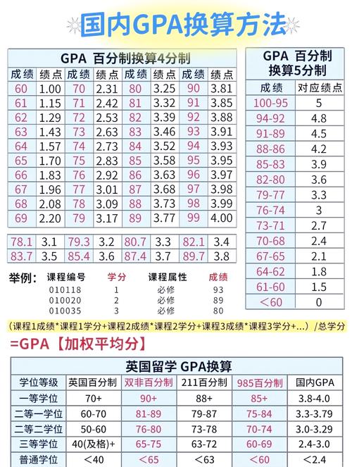 高中成绩单加权GPA计算对比表