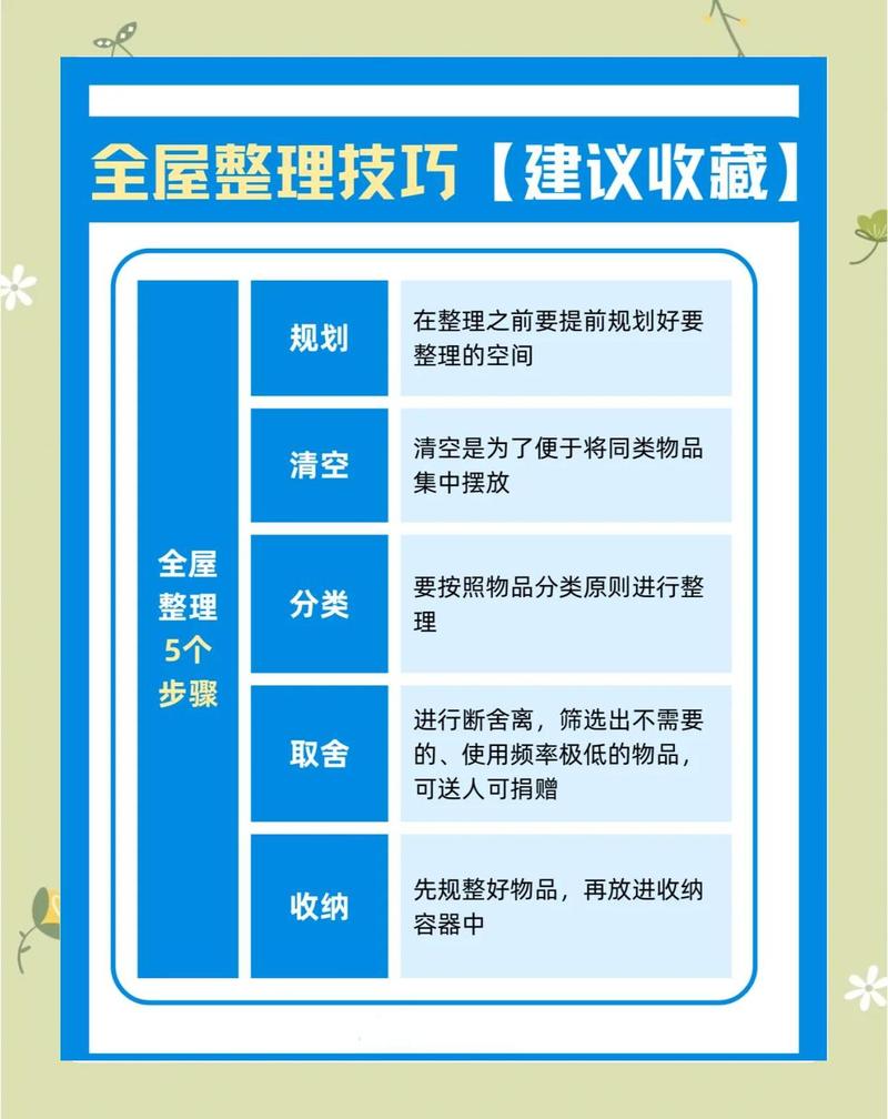 出租屋睡前10分钟收纳整理流程示意图