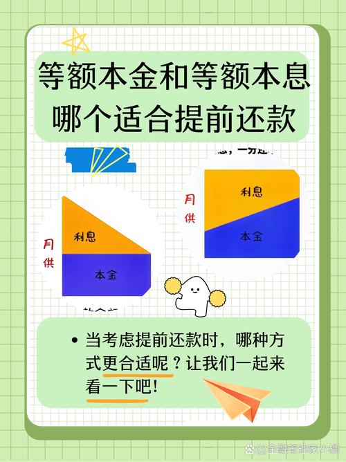 银行提前还贷选项对比示意图