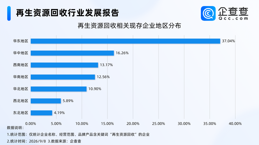 企业再生料投入与废物回收率数据核验场景